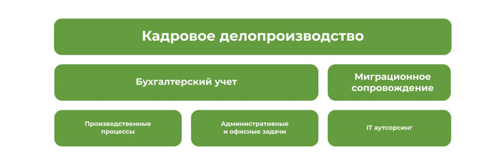 Задачи, которые мы решаем